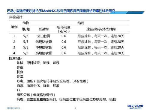 巴马小型猪经皮涂抹给予Med0421软膏，四周恢复、四周重复给药毒性试验研究