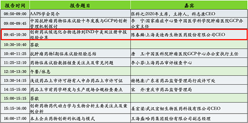 分论坛2：AAPS中国讨论组2020年会暨小分子创新药专题论坛