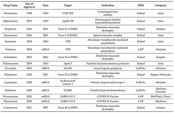 FDA、EMA批准的核酸药物-(截至2021年6月30日).jpg