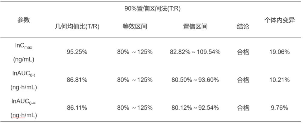 pg电子娱乐案例：临床小肽类分子BE研究.jpg