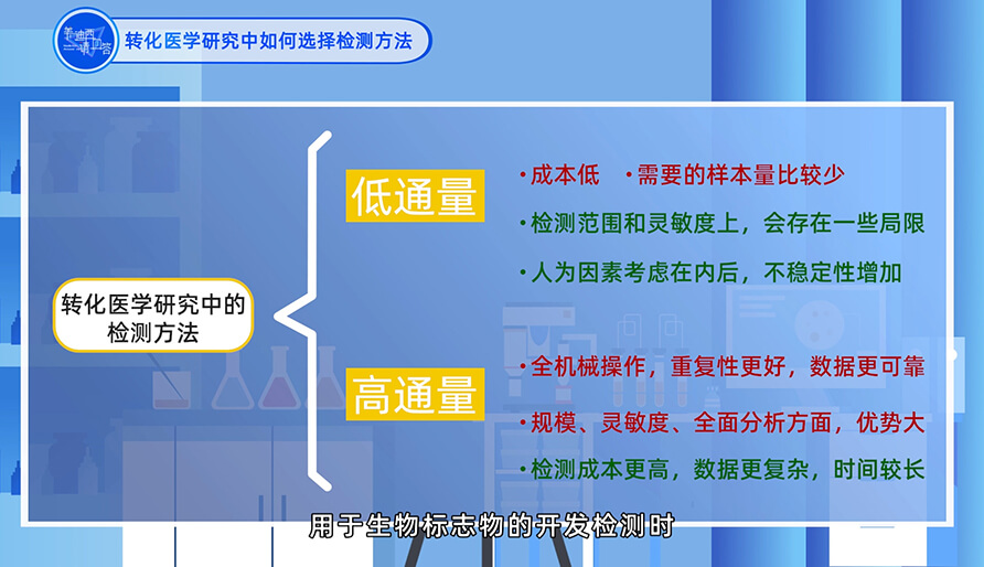 在转化医学研究中如何选择检测方法？