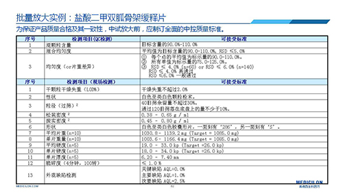 pg电子娱乐 变更参比制剂 李国栋博士演讲PPT