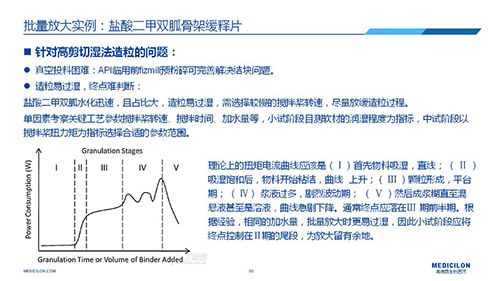 pg电子娱乐 变更参比制剂 李国栋博士演讲PPT