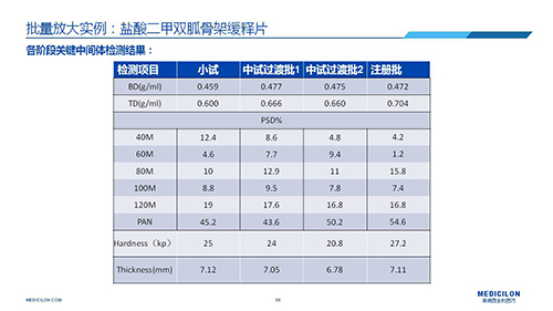 pg电子娱乐 变更参比制剂 李国栋博士演讲PPT