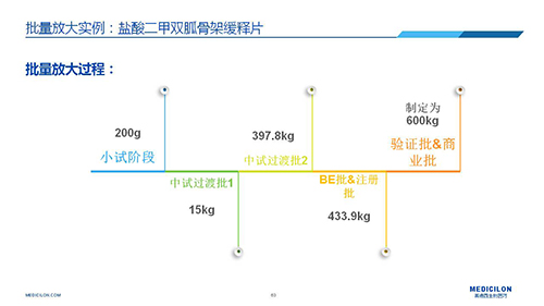 pg电子娱乐 变更参比制剂 李国栋博士演讲PPT