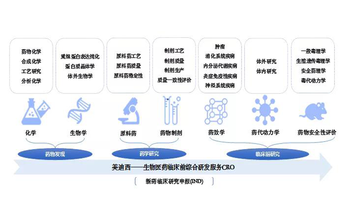 pg电子娱乐业务范围