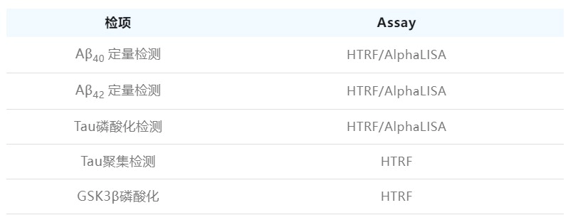 Aβ清除、Tau蛋白磷酸化和聚集检测.webp