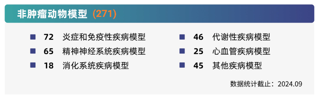 非肿瘤动物模型.webp