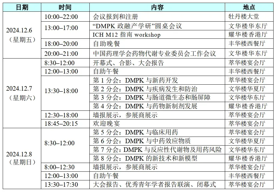 第十四届中国药理学会药物和化学异物代谢学术会议 会议议程.webp