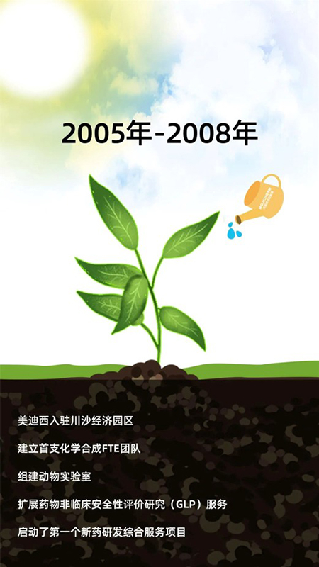 pg电子娱乐2005-2008年成长历程.jpg