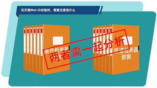 在体外和体内代谢产物鉴定试验中，通常需要把紫外检测器和质谱检测器数据结合在一起分析.jpg