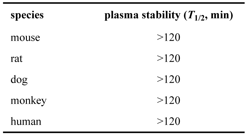 ARD-2128-在小鼠、大鼠、犬、猴和人五种属中的血浆稳定性.png