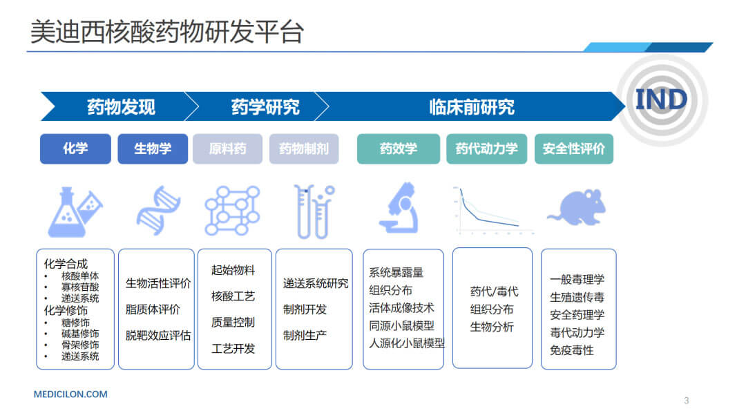 pg电子娱乐核酸药物研发平台.jpg