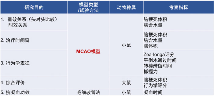 3-pg电子娱乐拥有丰富的MCAO模型建立经验和成熟的MCAO模型系统评价体系.jpg