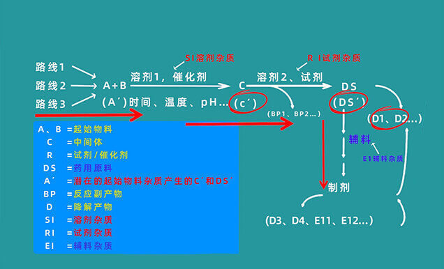 杂质生成路径有哪些.jpg