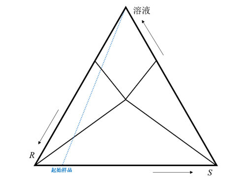 图2-手性混合物三相图.jpg