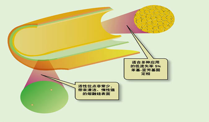 美研 | CMC系列(六)：含氮类化合物-可挥发碱性有机胺的气相分析