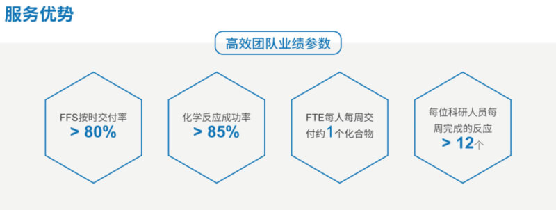 ACS_pg电子娱乐药物化学服务优势.jpg