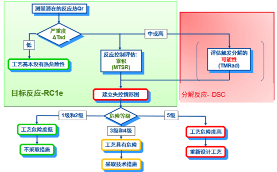 pg电子娱乐内部评估流程.png