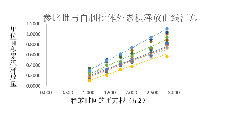 案例分析-某软膏剂仿制药—流变学、IVRT及IVPT.jpg