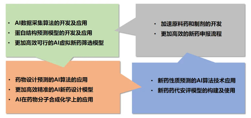 pg电子娱乐AI技术服务平台为药物研发提供了全方位的技术支持.jpg