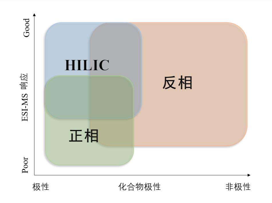 图1：不同模式对化合物的应用范围.png